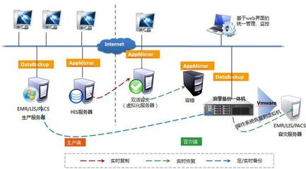 客戶案例丨浪擎科技助力河南焦作市人民醫院災備建設，守護醫療數據安全