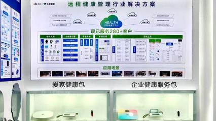 樂心醫(yī)療X中國移動全球合作伙伴大會 共啟數(shù)字健康智慧家庭新時代