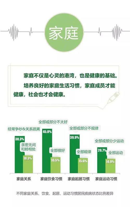 我為什么考健康管理師？——一份關于遠程健康管理的心得分享